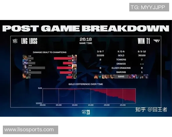 最新英雄联盟心理素质排行榜揭晓LNG战队表现卓越位居第一